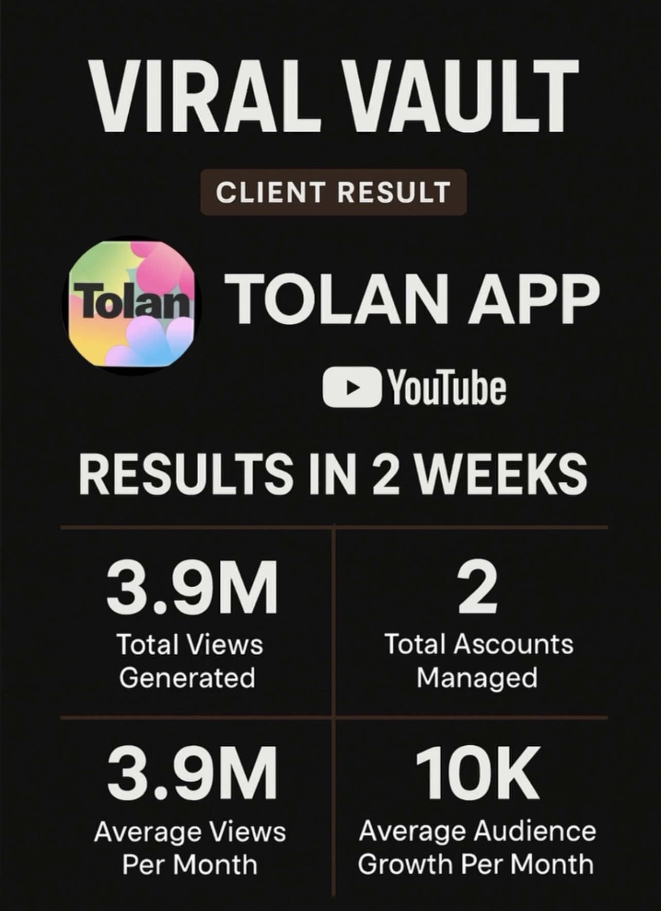 Tolan App — 3.9M views in 2 weeks, 10K growth/month on YouTube