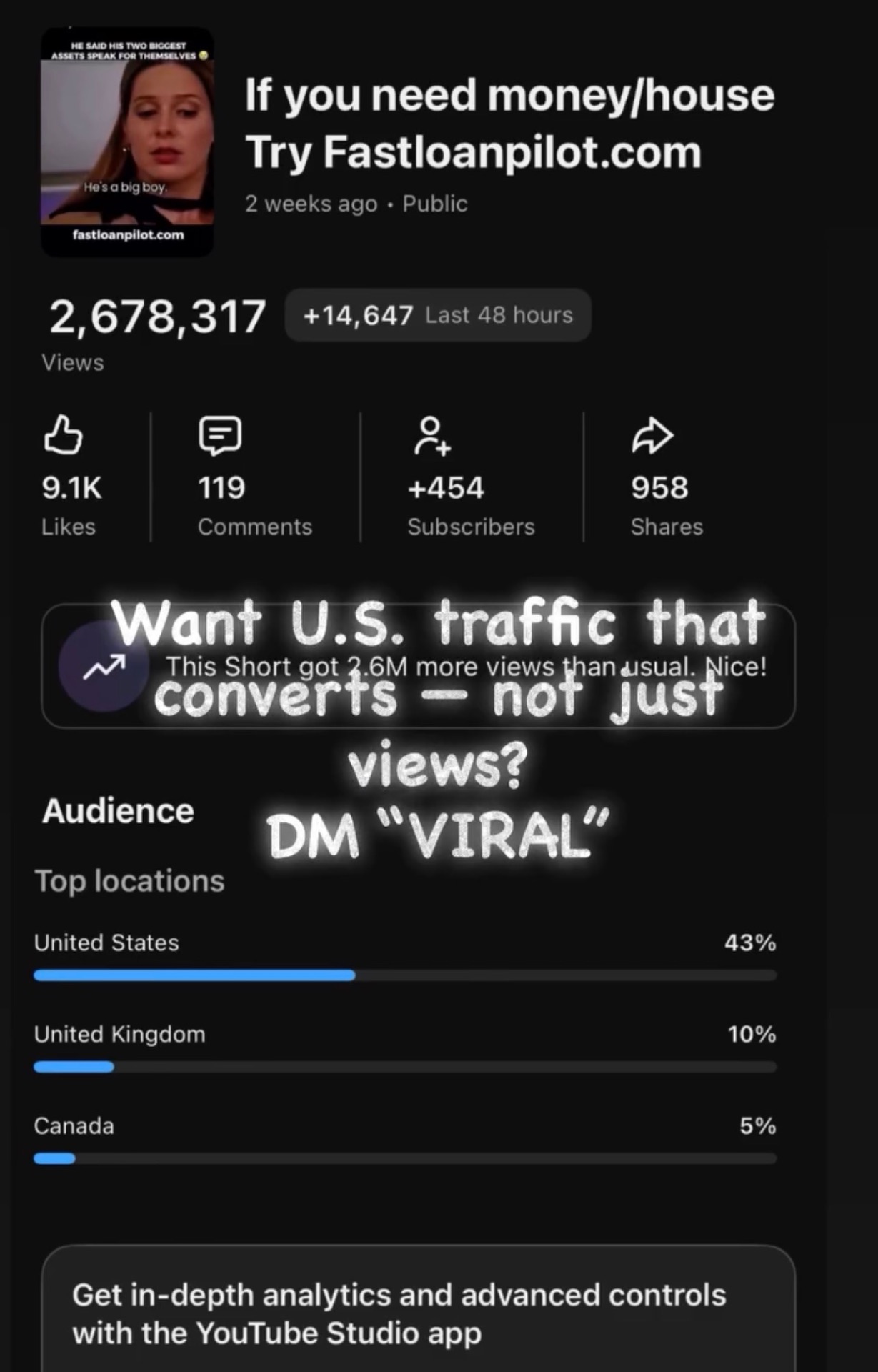 fastloanpilot.com Short — 2.67M views, 9.1K likes, 43% US Tier-1 audience