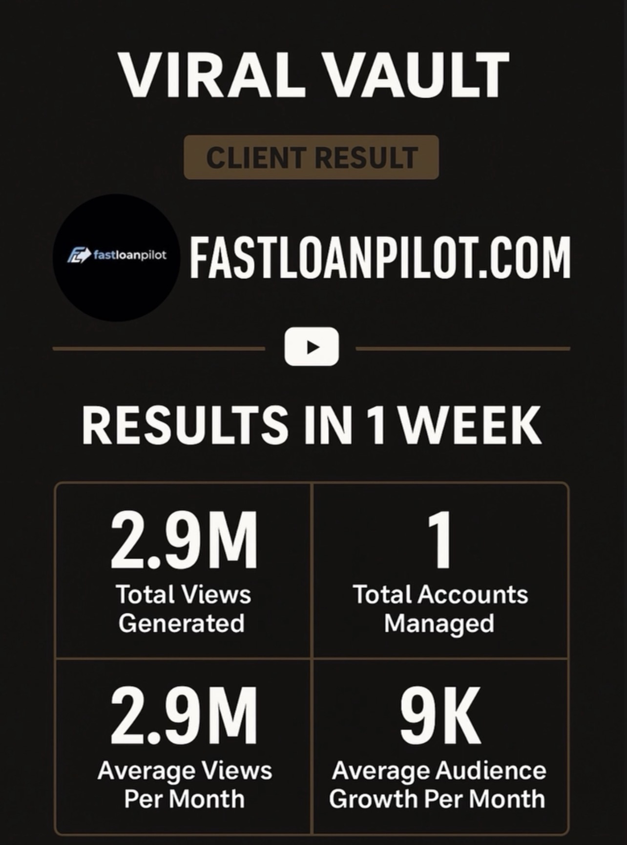 fastloanpilot.com — 2.9M views in 1 week, 9K growth/month